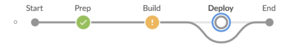 How to Set Up Jenkins From Scratch on Your Own PC in 5 Minutes