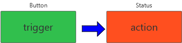 Why and How to Improve Requirements
