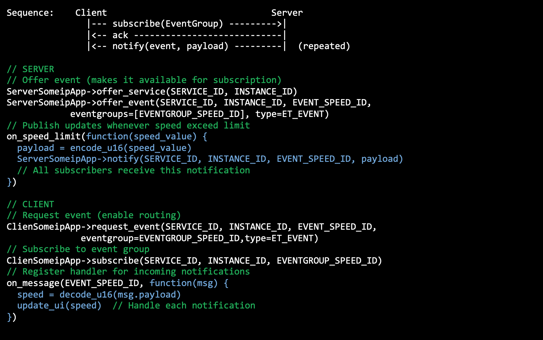 Service-Oriented Architecture - Code 3