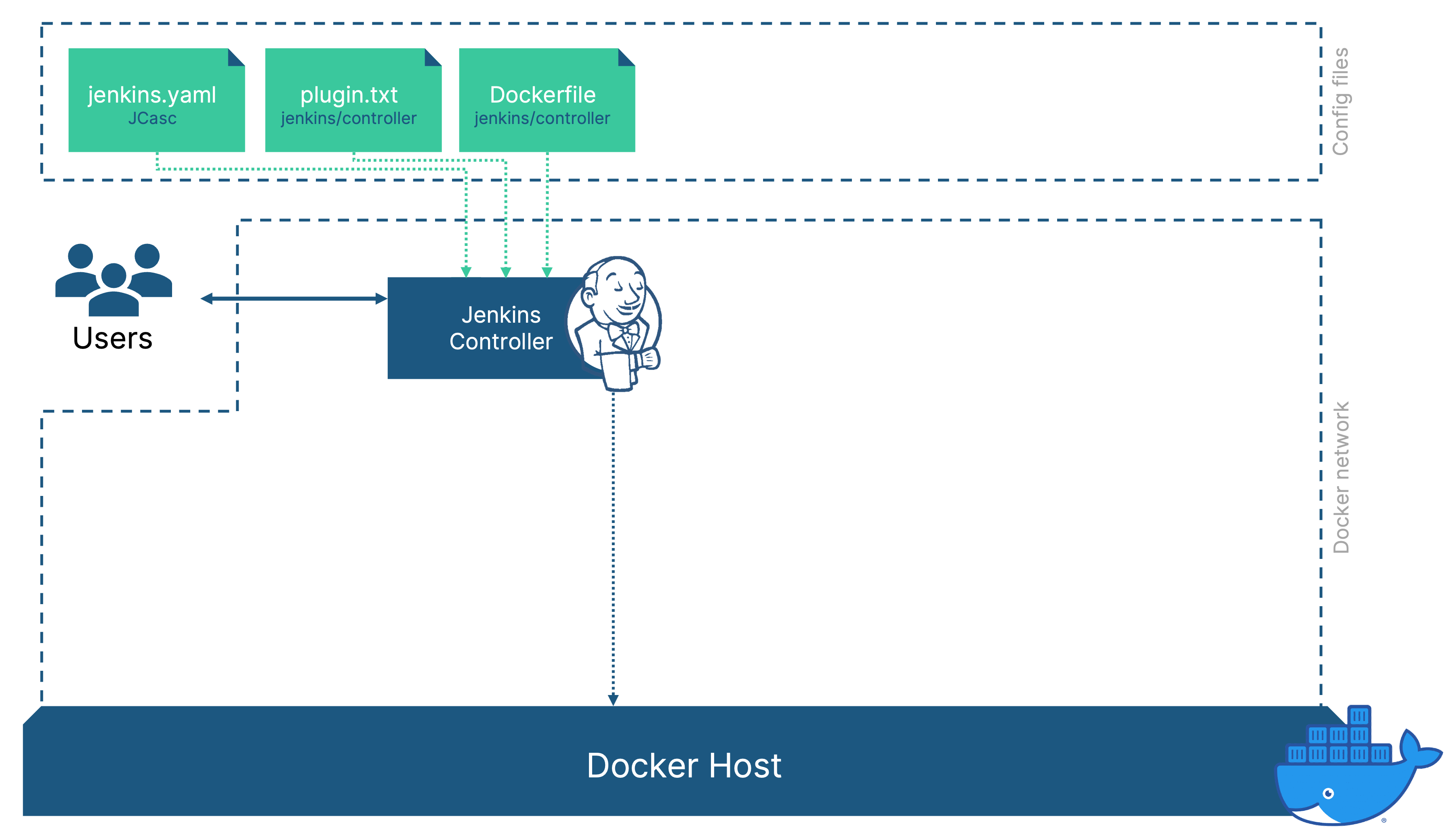 4 steps to not screw up Jenkins