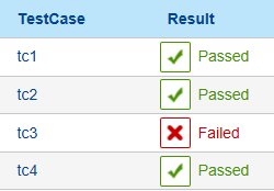 Continuous Delivery: 3 best practices to get maximum benefit from automated testing